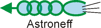 astro